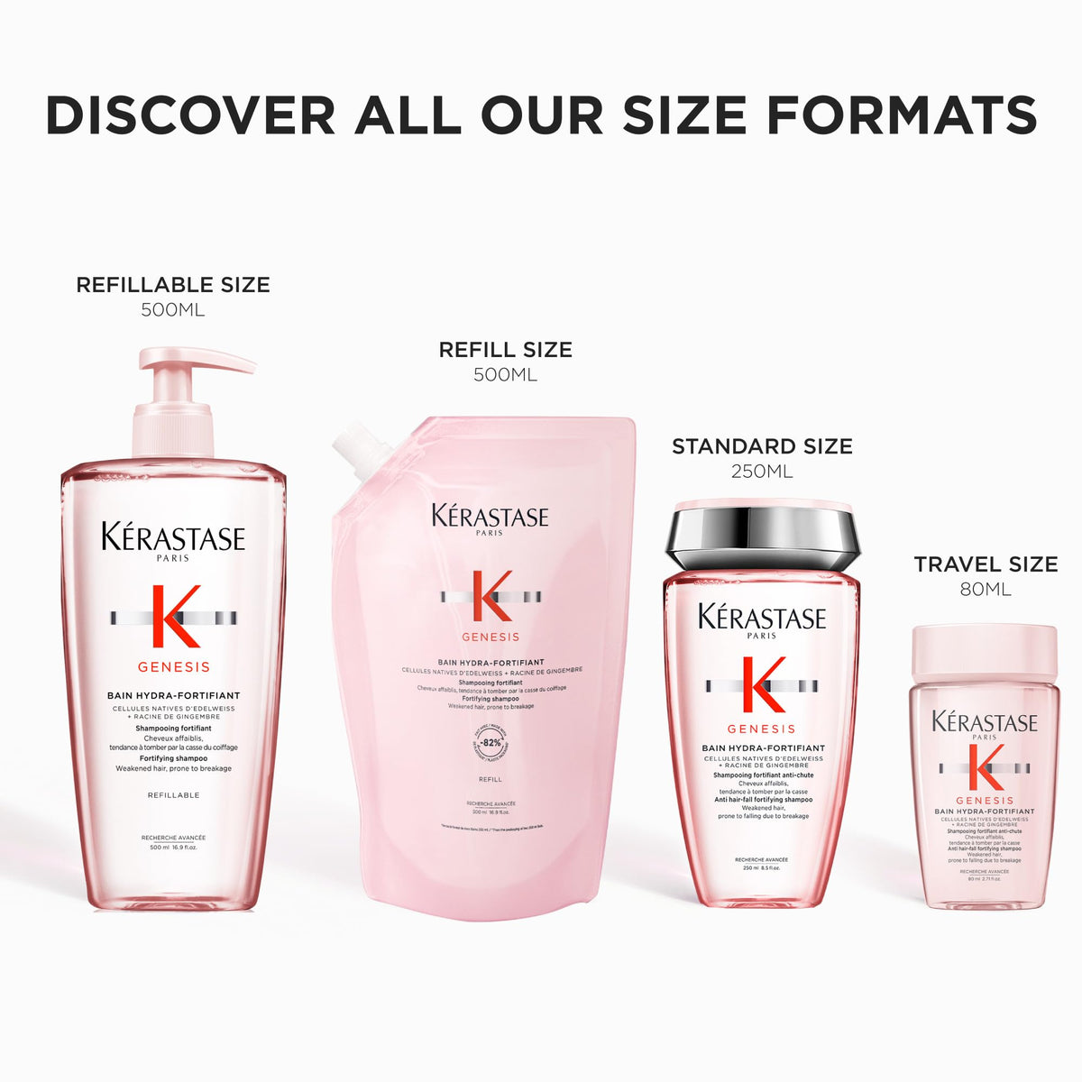Kérastase Genesis Bain Hydra-Fortifiant Shampoo for Weak Hair, 500 mL 🍁 All In One Marketplace Canada