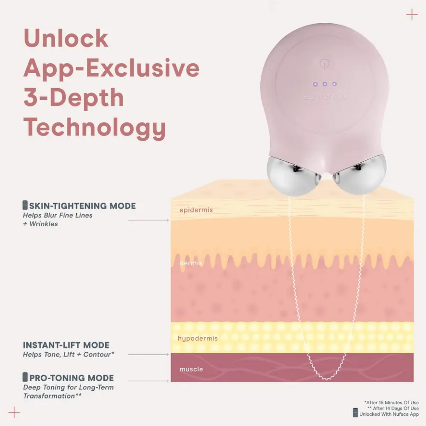 NuFACE MINI+ Device Starter Kit Violet Dusk