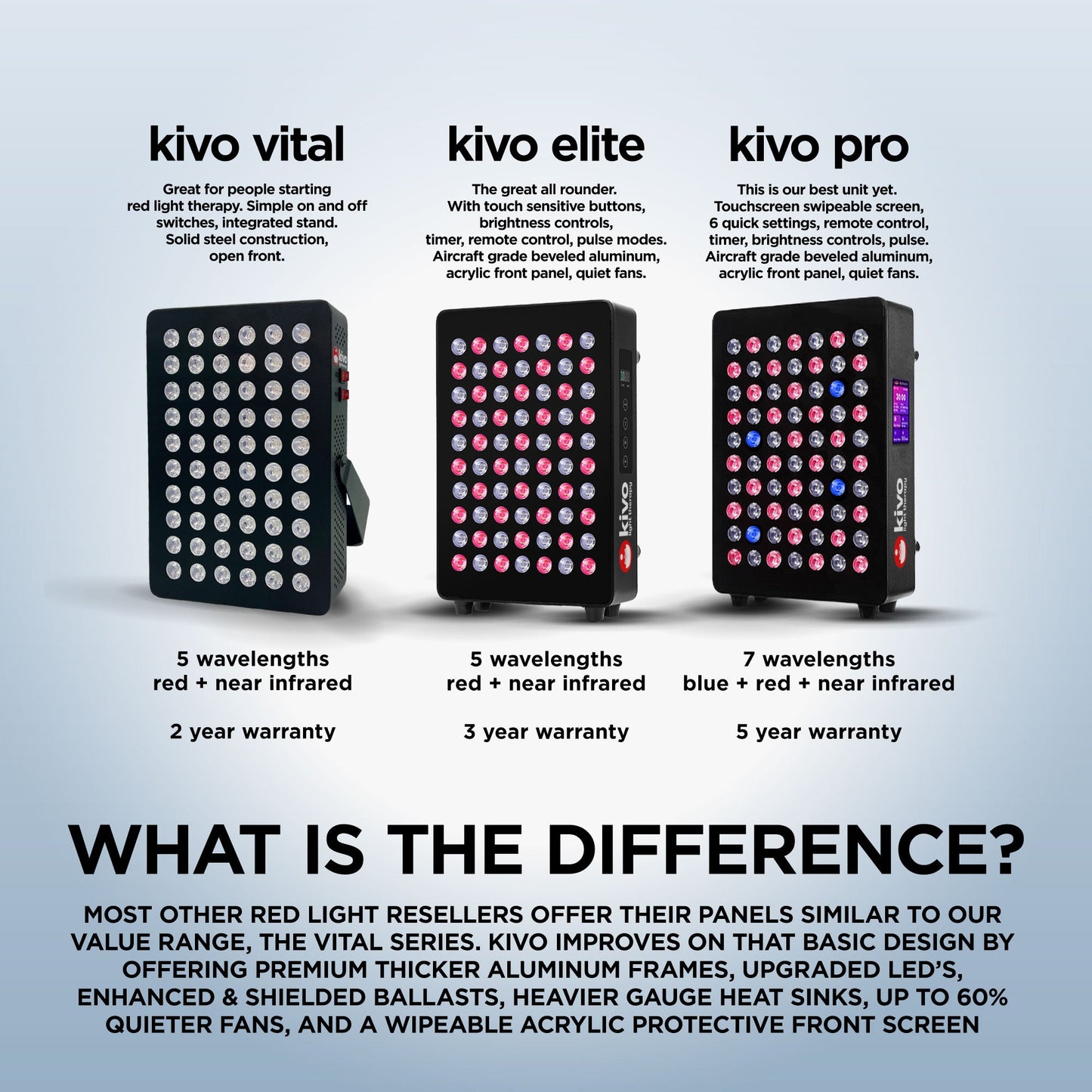 Kivo Vital 300: Portable Small Red Light Therapy Panel