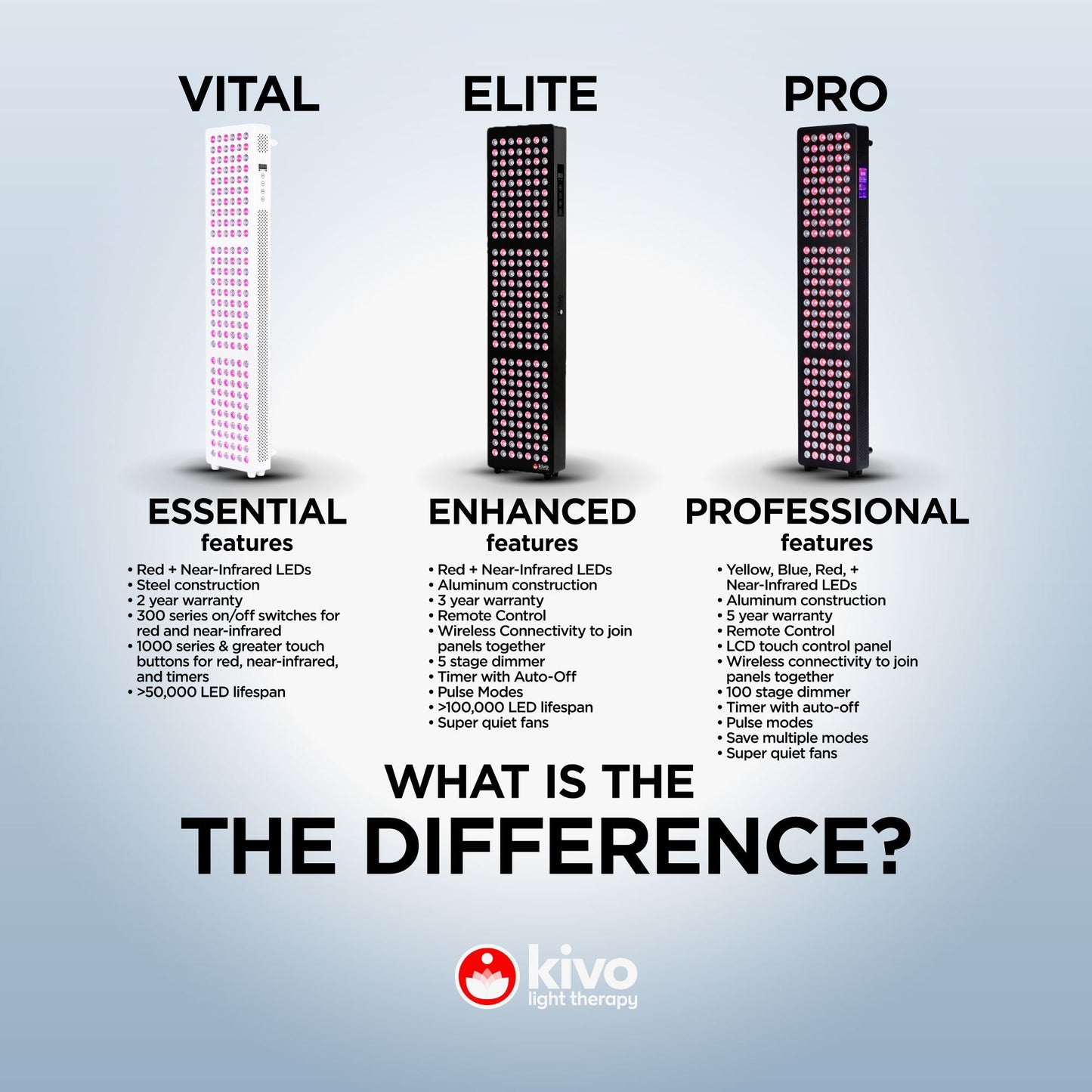 Kivo Pro 1000: Pro Medium Full Body Red Light Therapy Panel
